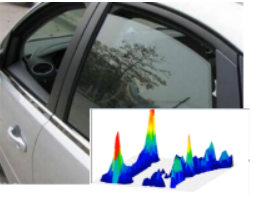 車窗壓力分布 車窗(chuāng)壓力分布